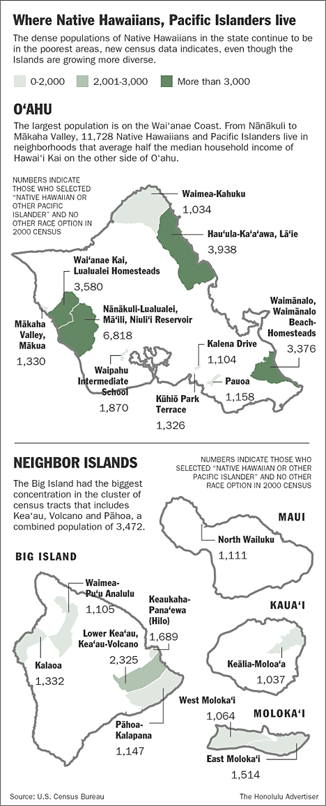 census map